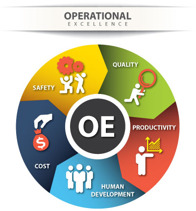Operational Excellence Graphic