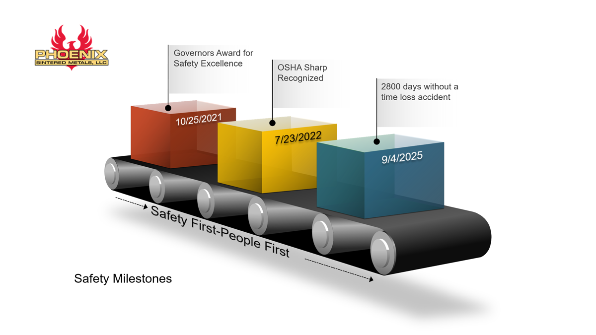 2024 Safety Milestones