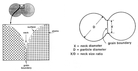 Phoenix Sintering Picture1